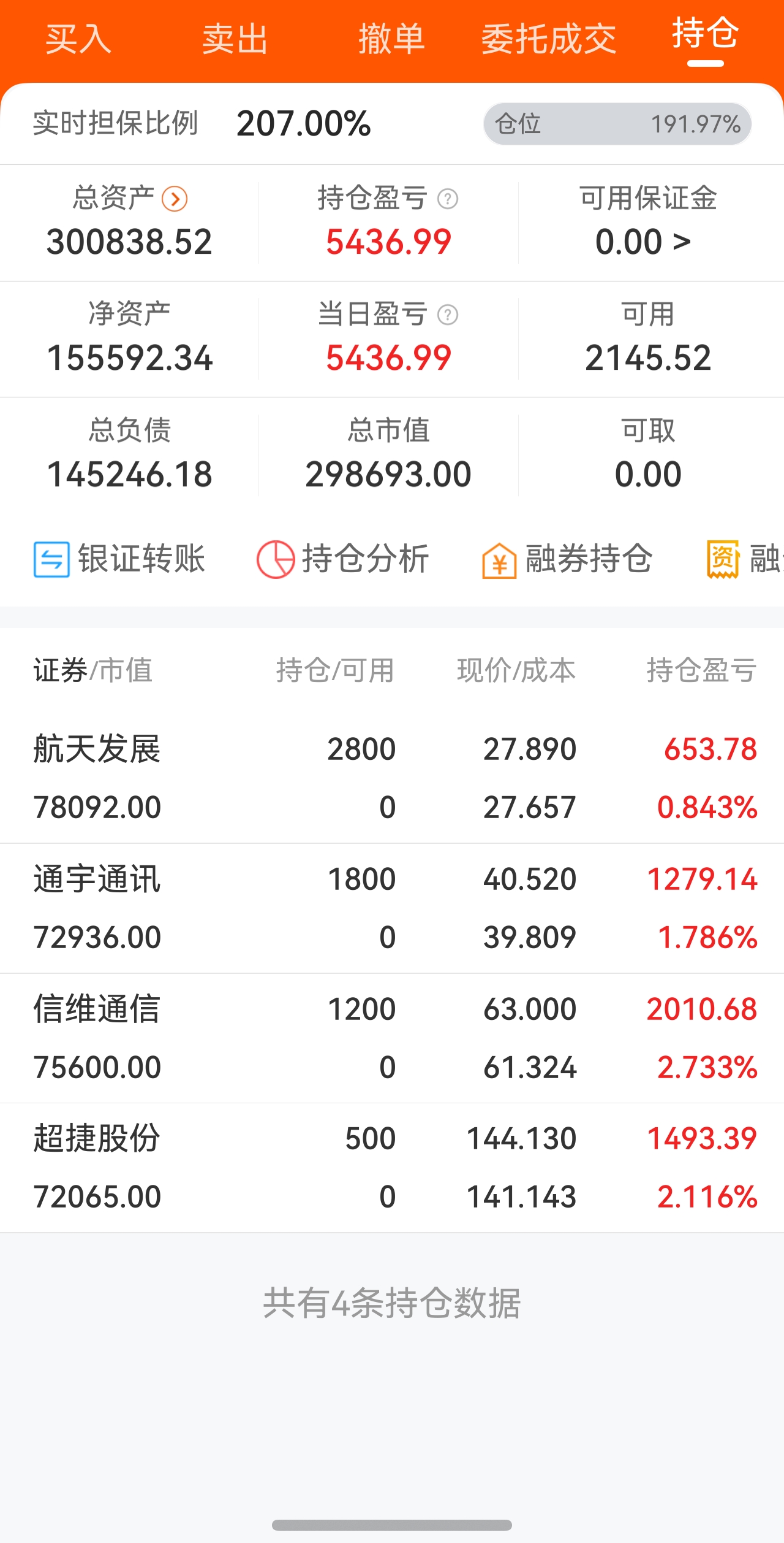 真郁闷,大盘都低开高走了。我抄底的四支,没有一支是红盘,都在水下_通宇通讯(002792)股吧_东方财富网股吧