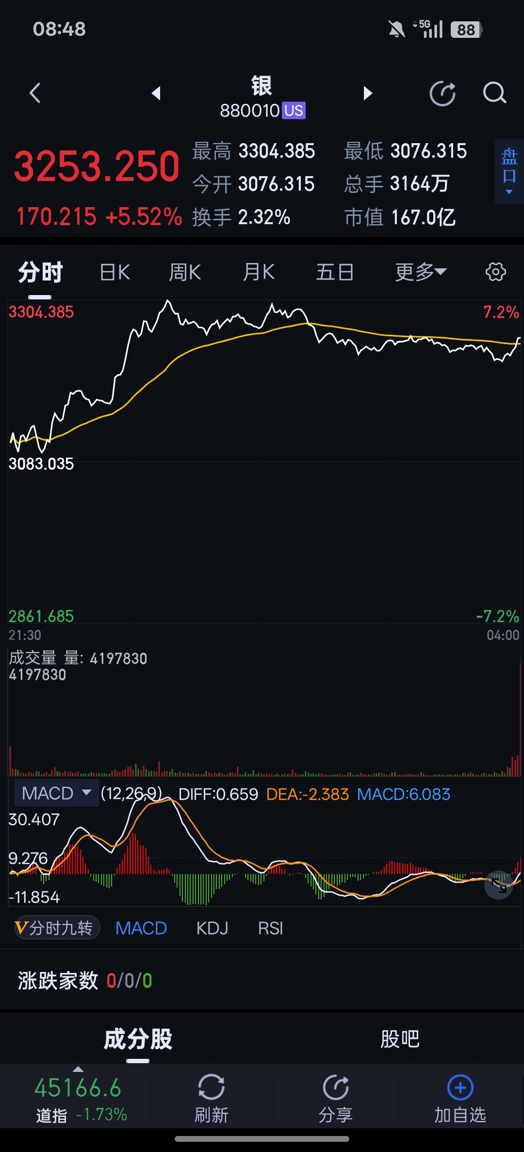 白银起飞,隆基等着破产吧_隆基绿能(601012)股吧_东方财富网股吧