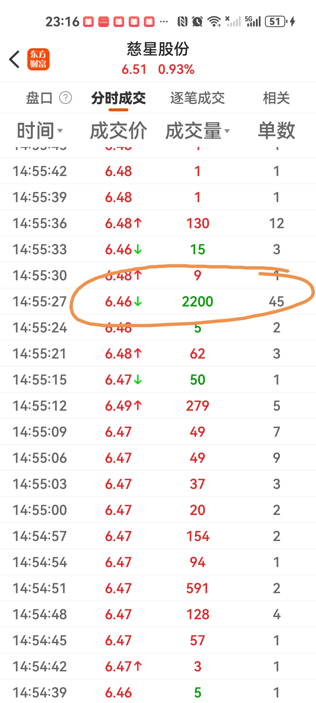 看看周五尾盘到底发生了什么？_财富号_东方财富网