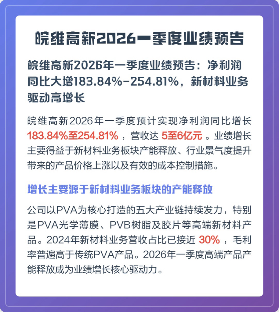[图片]_皖维高新(600063)股吧_东方财富网股吧