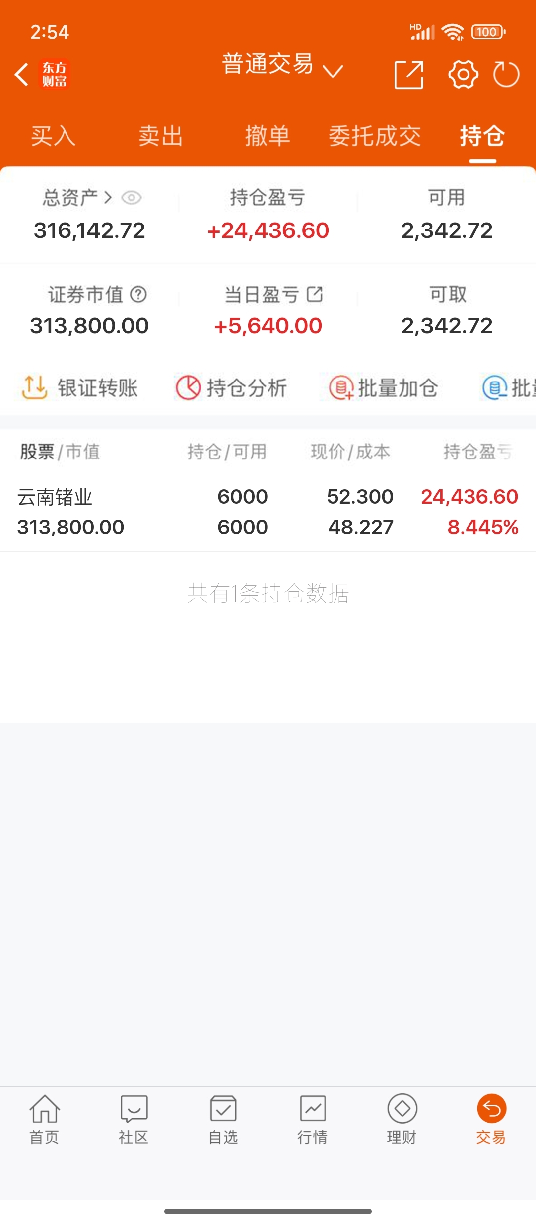 再拿拿看!_云南锗业(002428)股吧_东方财富网股吧