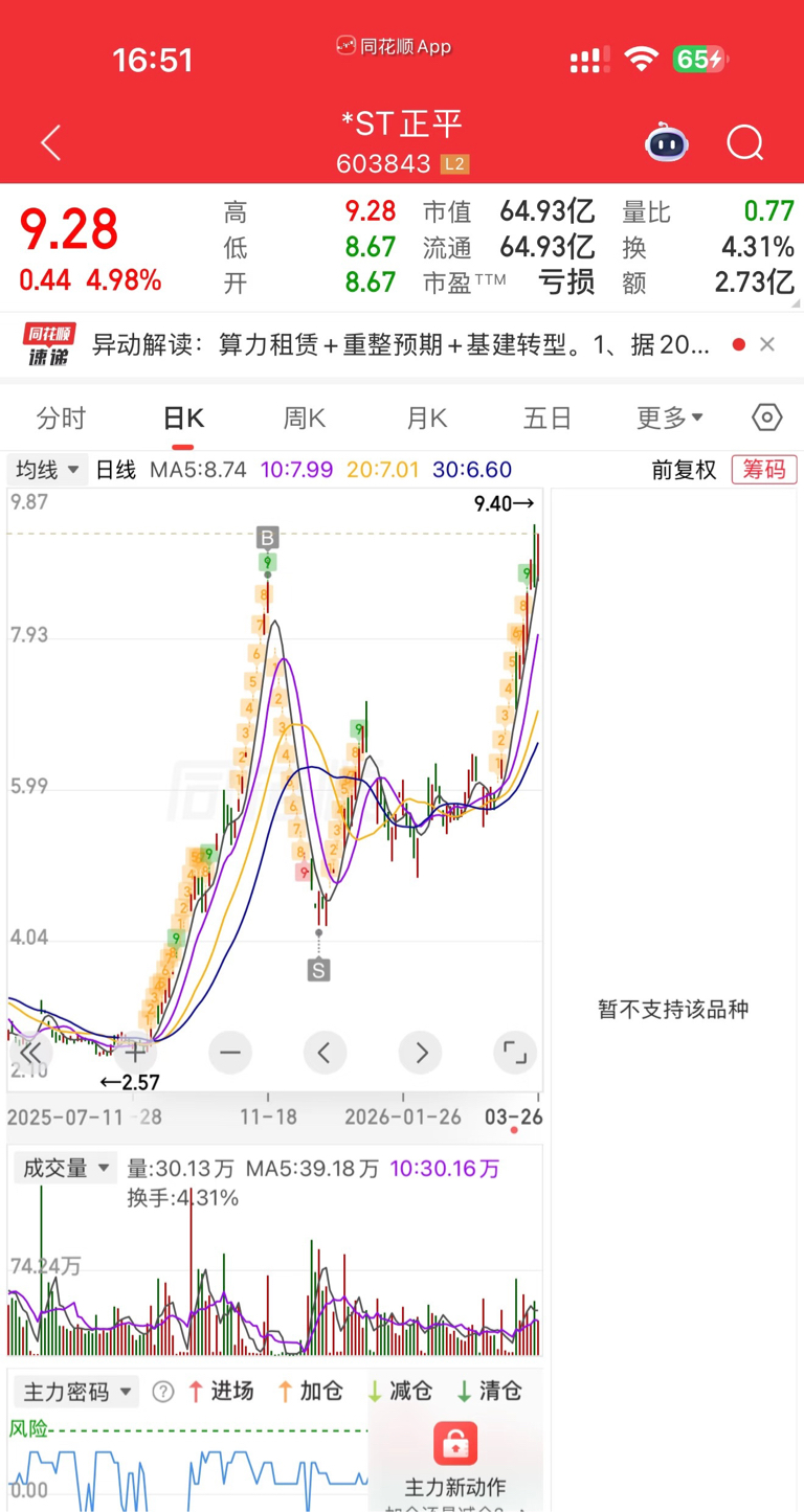 感觉是洗盘_*ST正平(603843)股吧_东方财富网股吧