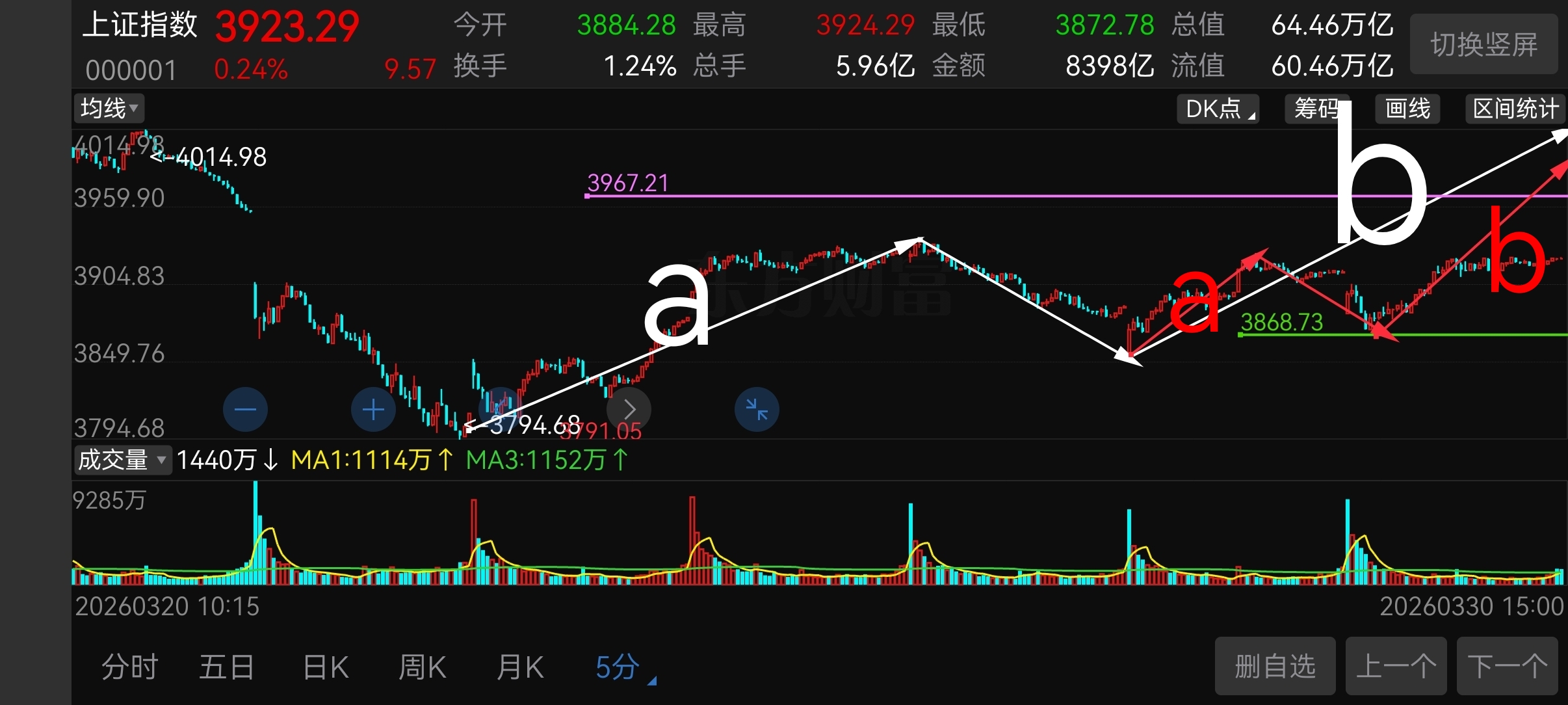 31号早复盘_财富号_东方财富网