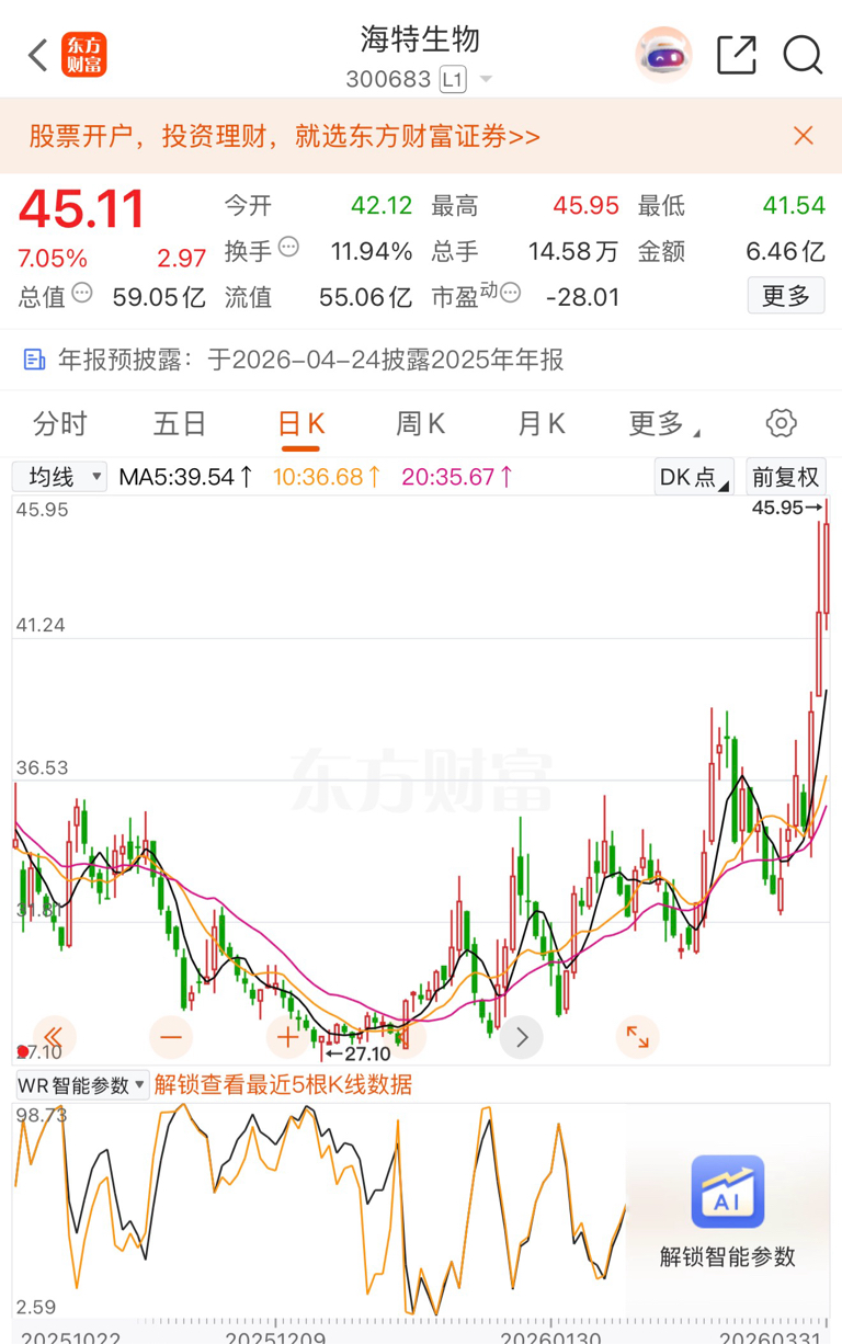 看看人家海特扶不起的阿斗_舒泰神(300204)股吧_东方财富网股吧