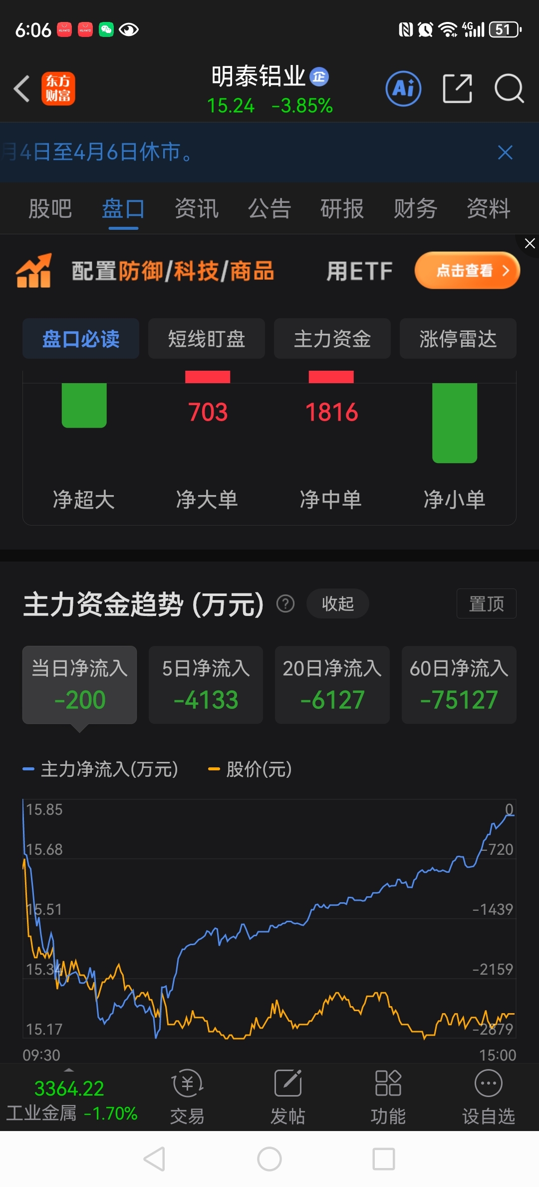 主力大单超大单成功的高抛低吸,先杀后买,散户小单全程配合交筹码……_明泰铝业(601677)股吧_东方财富网股吧