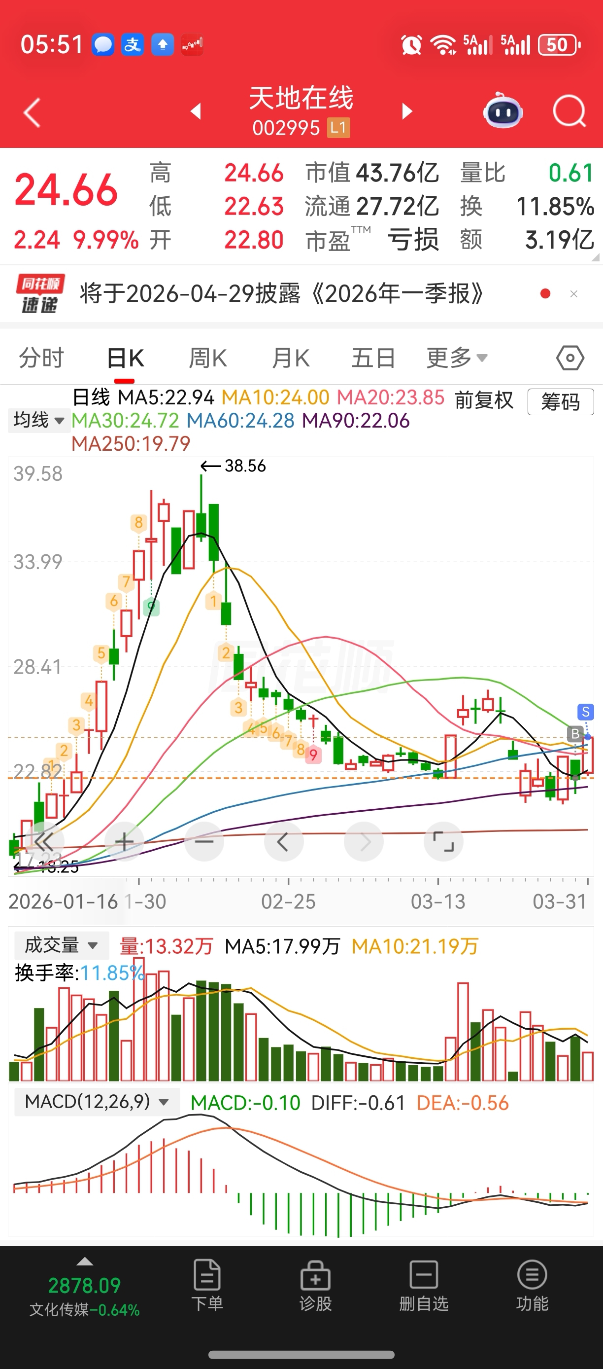 好股,涨停出了,留下的发财,主要仓位昨天买的太少了,不想留了,仓位大今天肯定不出_天地在线(002995)股吧_东方财富网股吧
