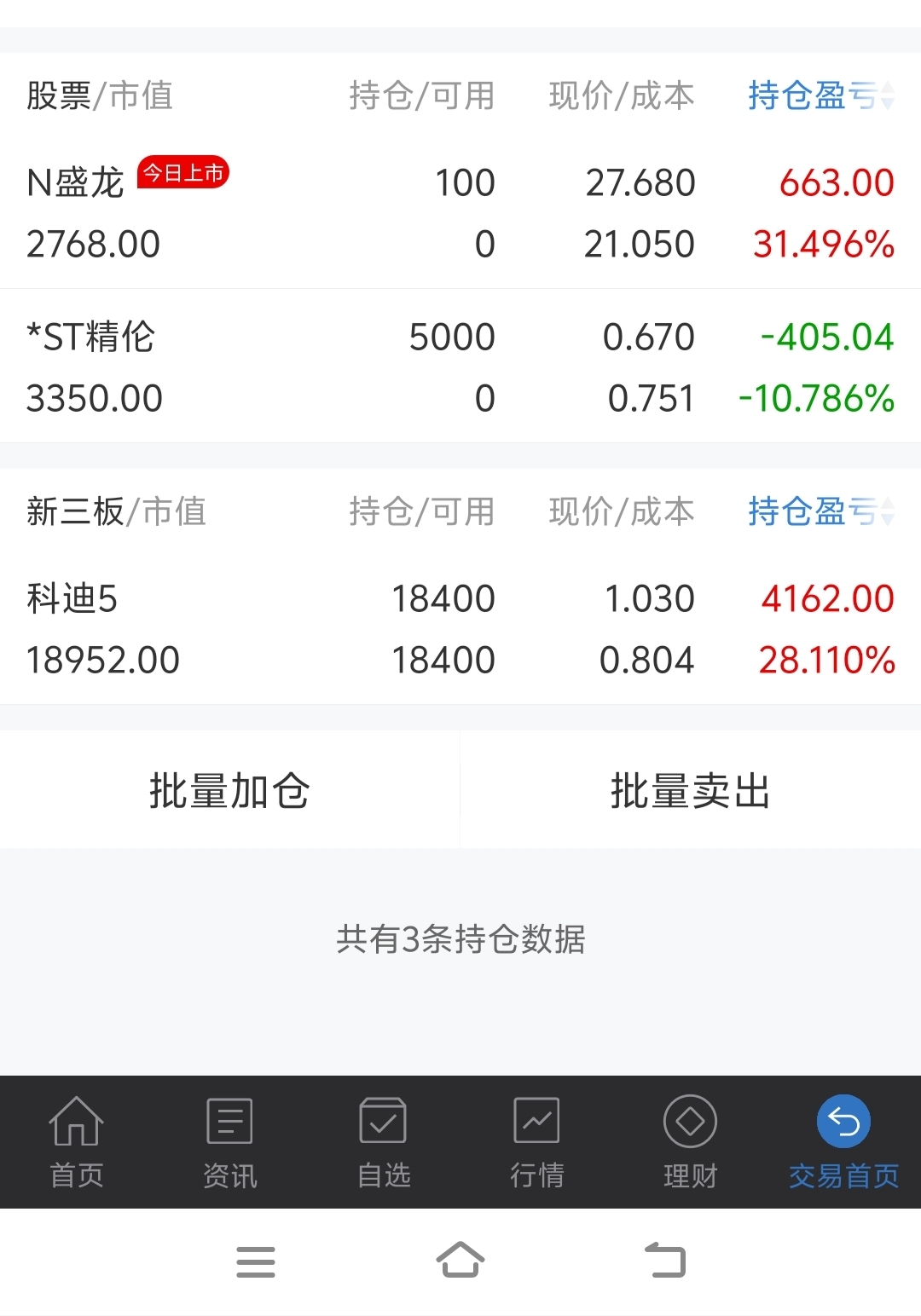 老三板照样大赚!_*ST精伦(600355)股吧_东方财富网股吧