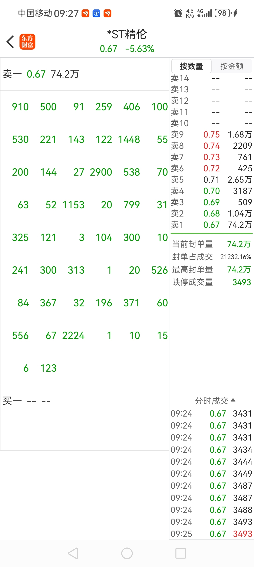开盘排单来了,哪些人有希望今天出去?_*ST精伦(600355)股吧_东方财富网股吧