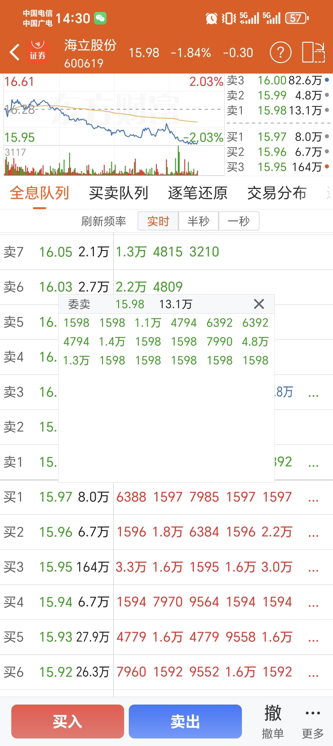 我真的实在看不明白卖单,这都是啥人在一手一手的卖啊,这样卖你们是不是进水了?_海立股份(600619)股吧_东方财富网股吧