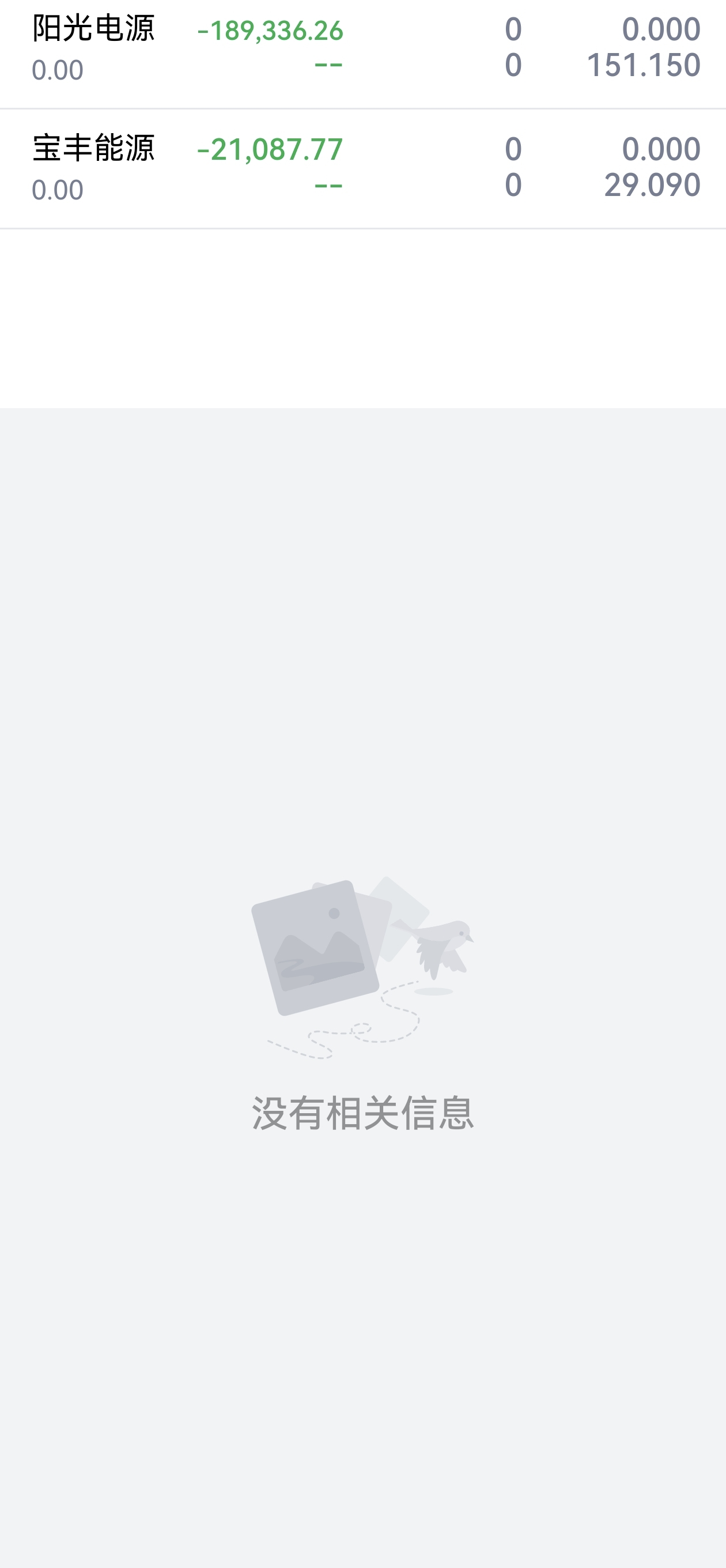 2万股,两天损失8个点,本赚几万利润现在亏了个大的尾盘跑了,也不知道跑的对不对_阳光电源(300274)股吧_东方财富网股吧