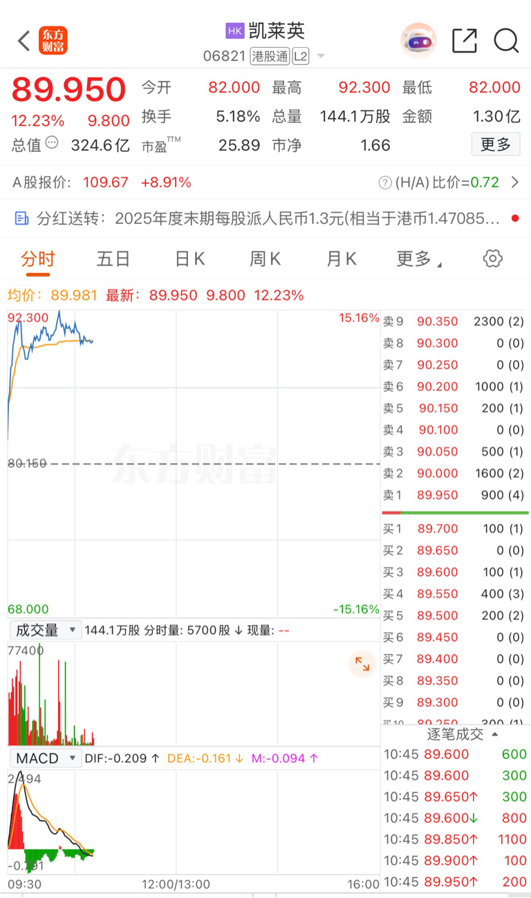 港股创新药疯了_舒泰神(300204)股吧_东方财富网股吧