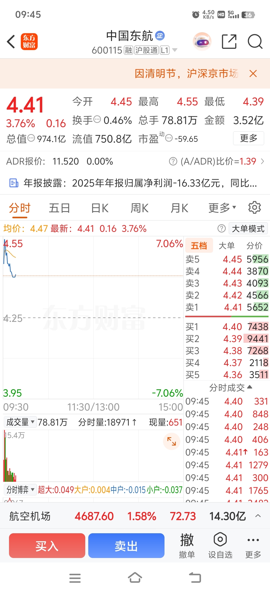 我被监控了，我感觉！_中国东航(600115)股吧_东方财富网股吧