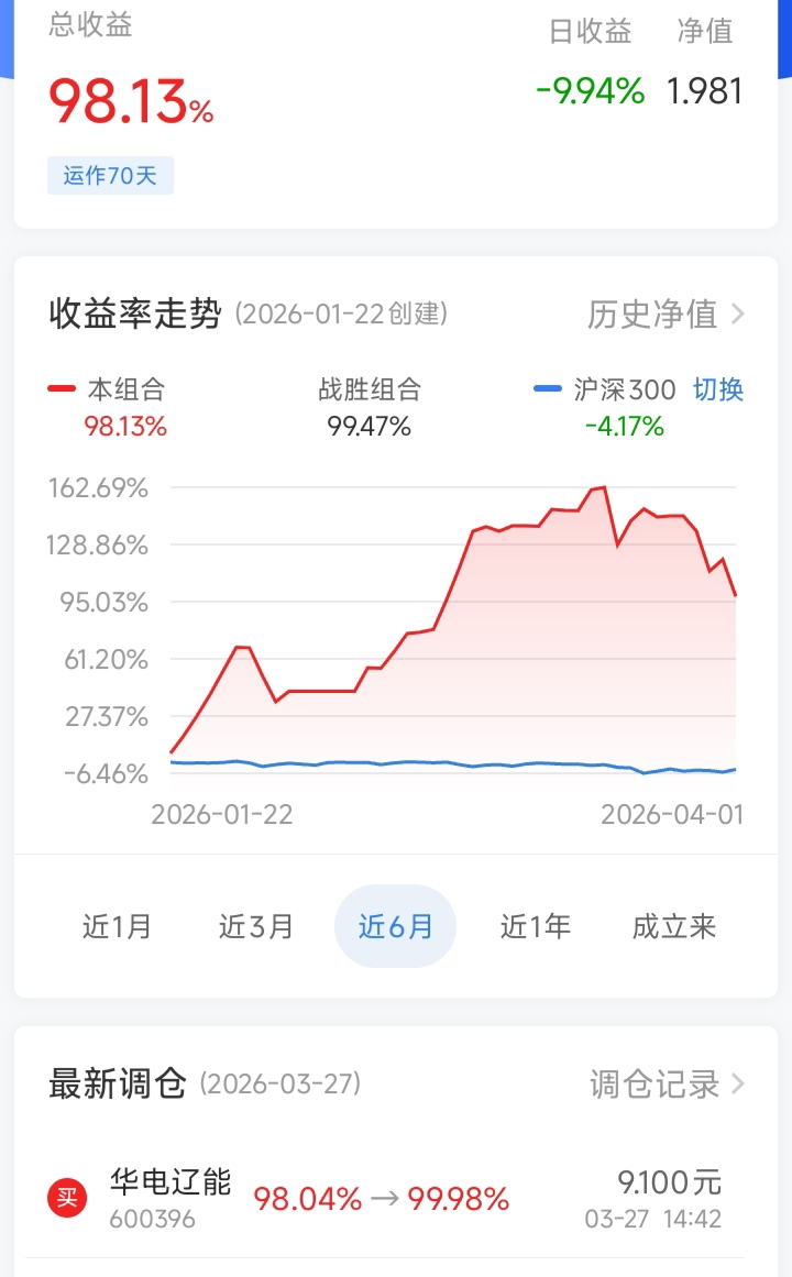 我一股也不卖，今天算是短线情绪彻底退潮。接下来就是一轮轮小周期龙头轮番坑人都等着_华电辽能(600396)股吧_东方财富网股吧