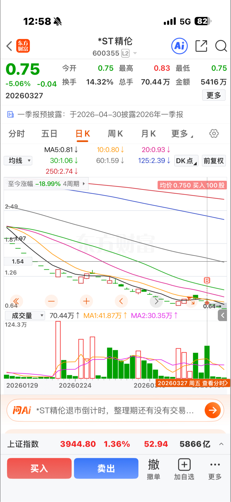 跌麻了_*ST精伦(600355)股吧_东方财富网股吧