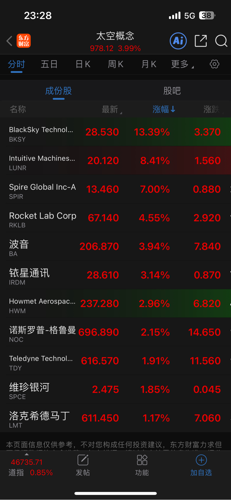 明天高开高走。_超捷股份(301005)股吧_东方财富网股吧