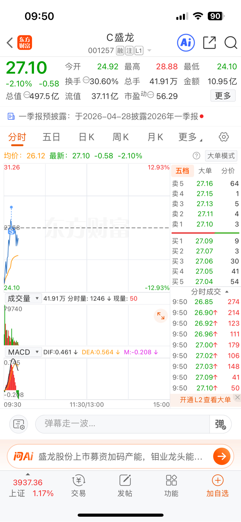 感谢。走了留下的发财。_盛龙股份(001257)股吧_东方财富网股吧