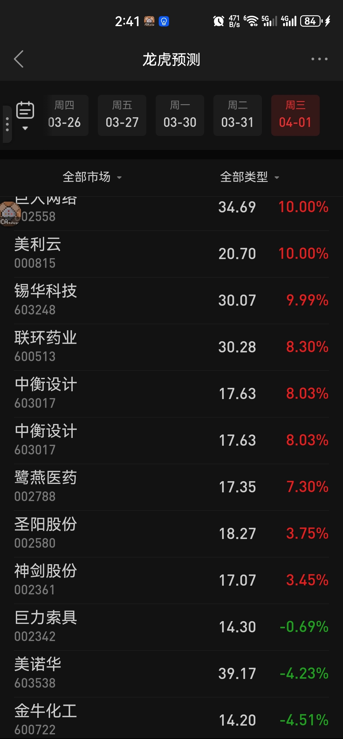 今天有龙虎榜。_中衡设计(603017)股吧_东方财富网股吧