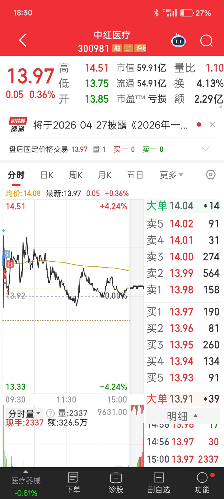 鄙人不才,全仓买入,杠杆拉满,成本13.773,仓位100%,今日基操已完成晒图_盈新发展(000620)股吧_东方财富网股吧