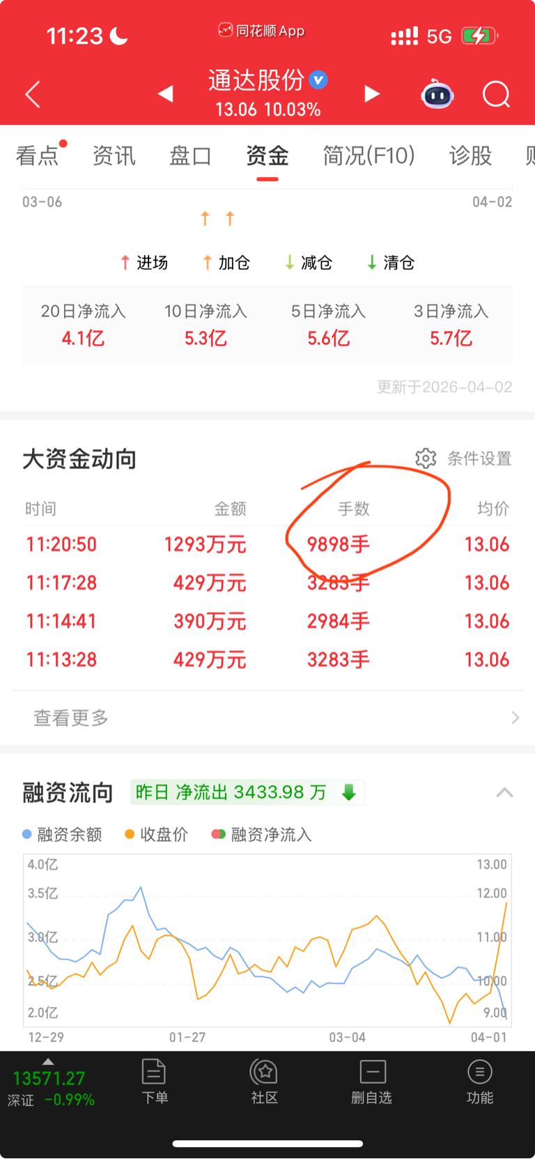 那个男人，他来了。_通达股份(002560)股吧_东方财富网股吧