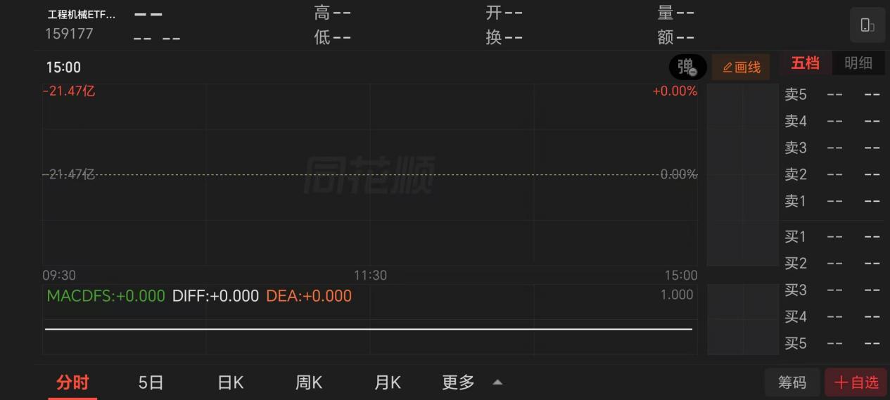 当下为什么布局工程机械板块？(图3)