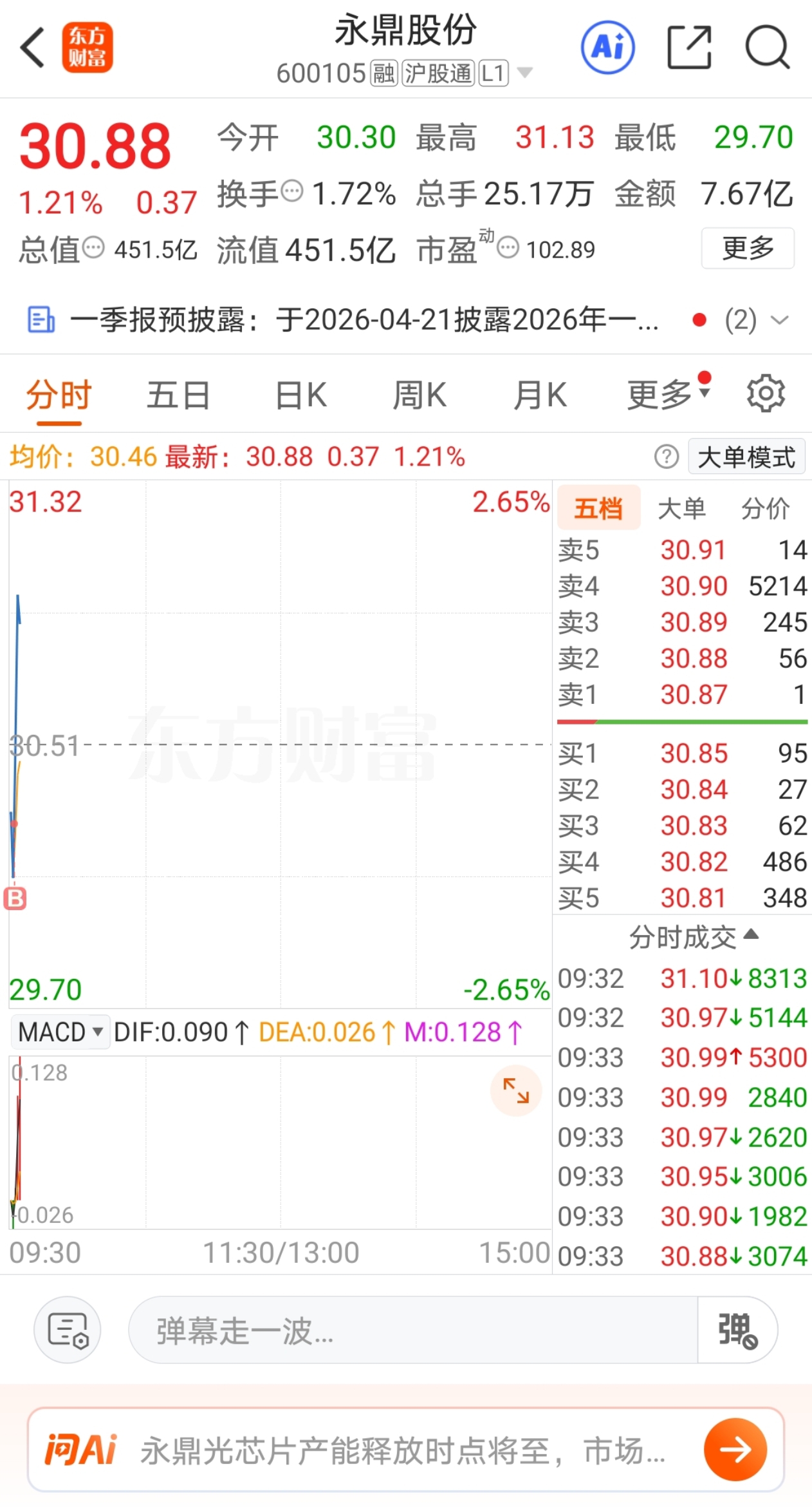 开盘介入了_永鼎股份(600105)股吧_东方财富网股吧
