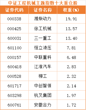 当下为什么布局工程机械板块？(图4)
