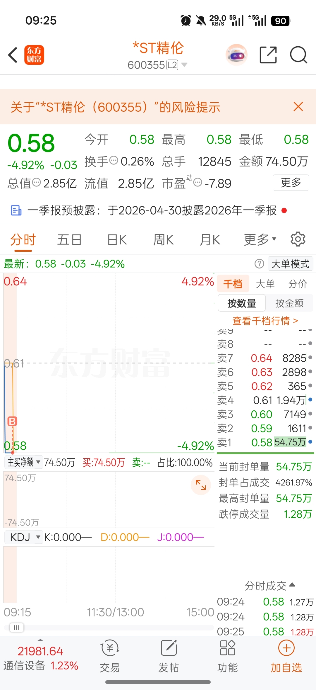 【温馨提示】今天是最后一个交易日,要出手的买上100股即可。_*ST精伦(600355)股吧_东方财富网股吧