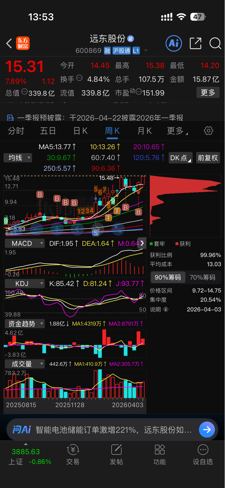 拿稳别动，再创新高_远东股份(600869)股吧_东方财富网股吧