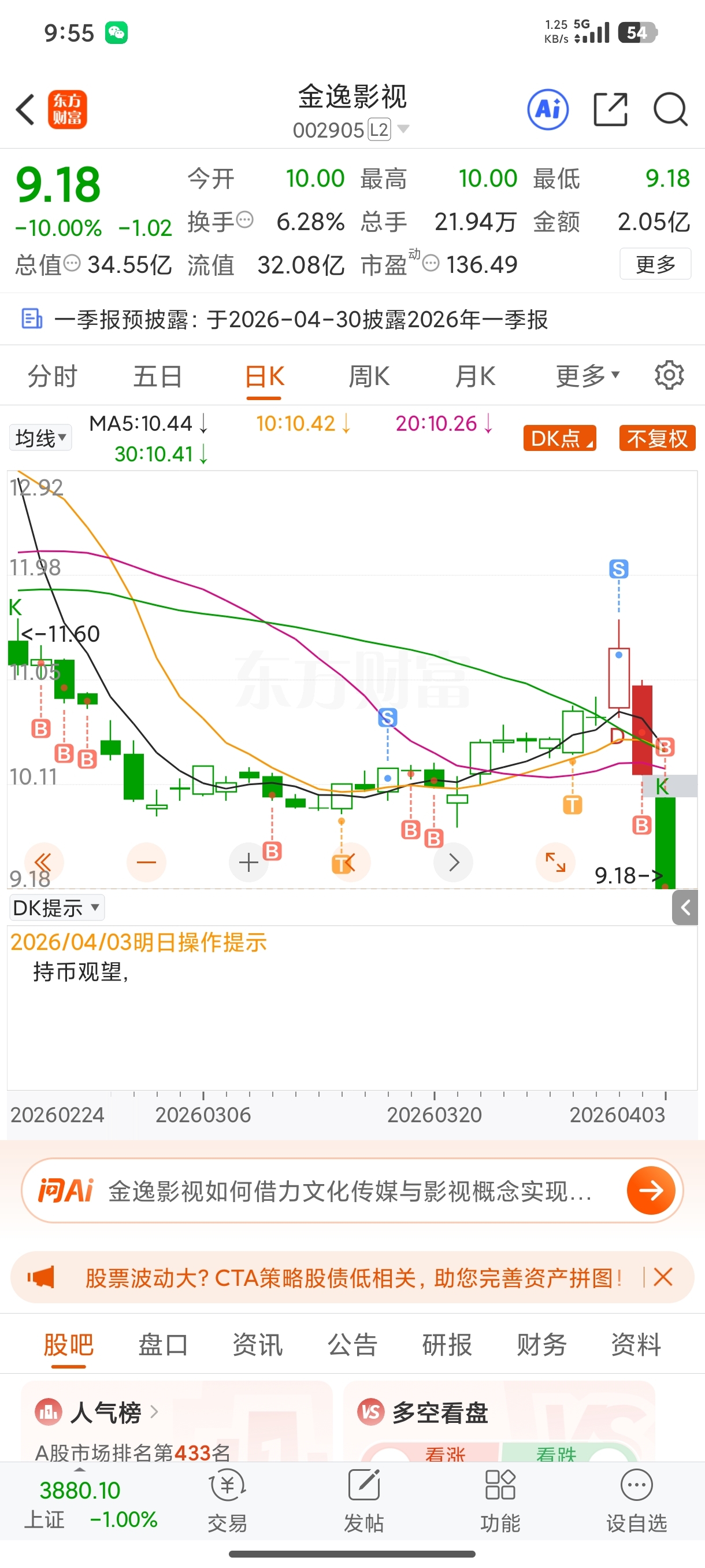 星期二应该还有一个跌停,反正都这样了,我也不跑了,看下周二是不是还跌停。_金逸影视(002905)股吧_东方财富网股吧