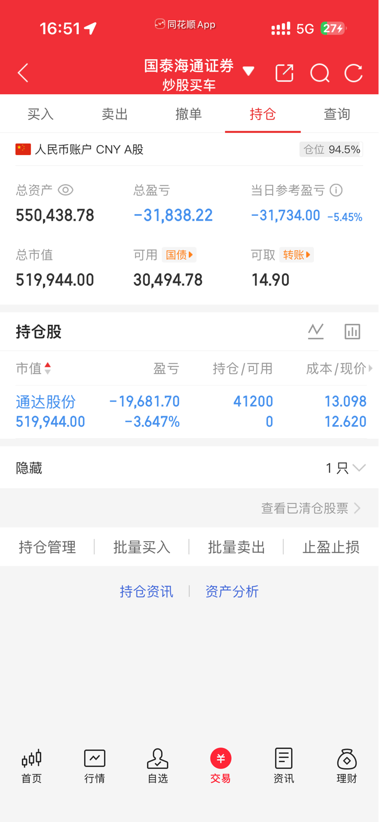 跟上屠总，我直接全仓单吊。_通达股份(002560)股吧_东方财富网股吧