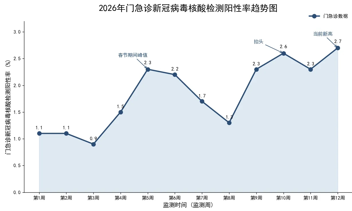  新冠疫情是几月开始的疫情情况报告(新冠疫情是从什么时候开始爆发的)
