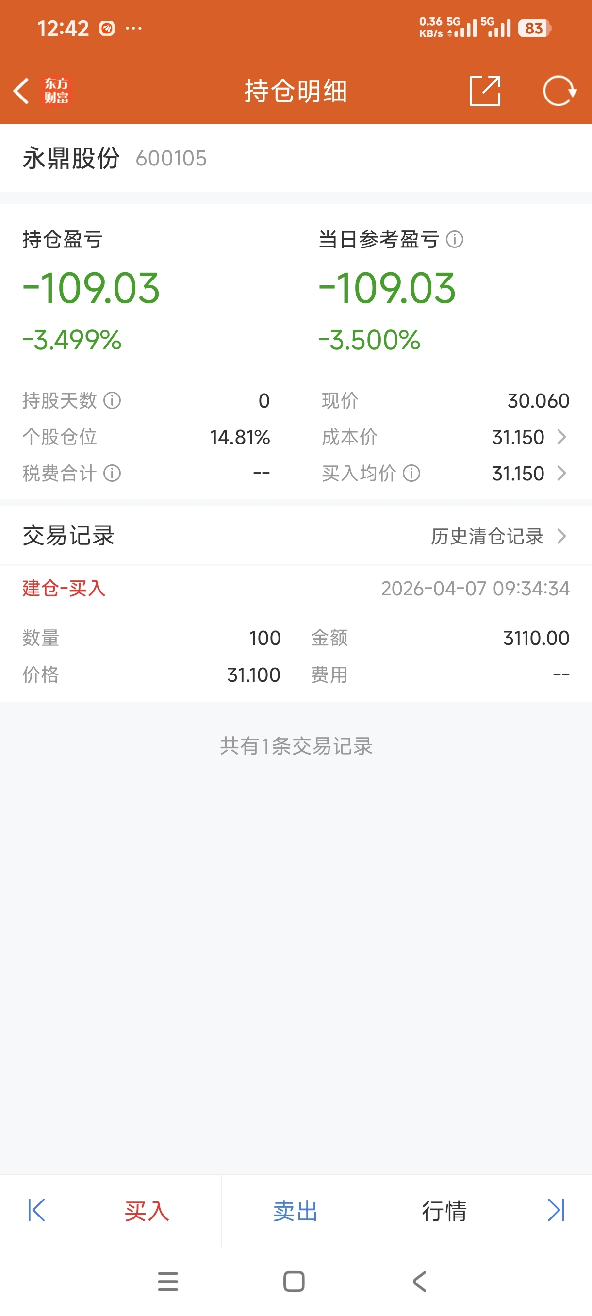 完犊子，吃大面_永鼎股份(600105)股吧_东方财富网股吧