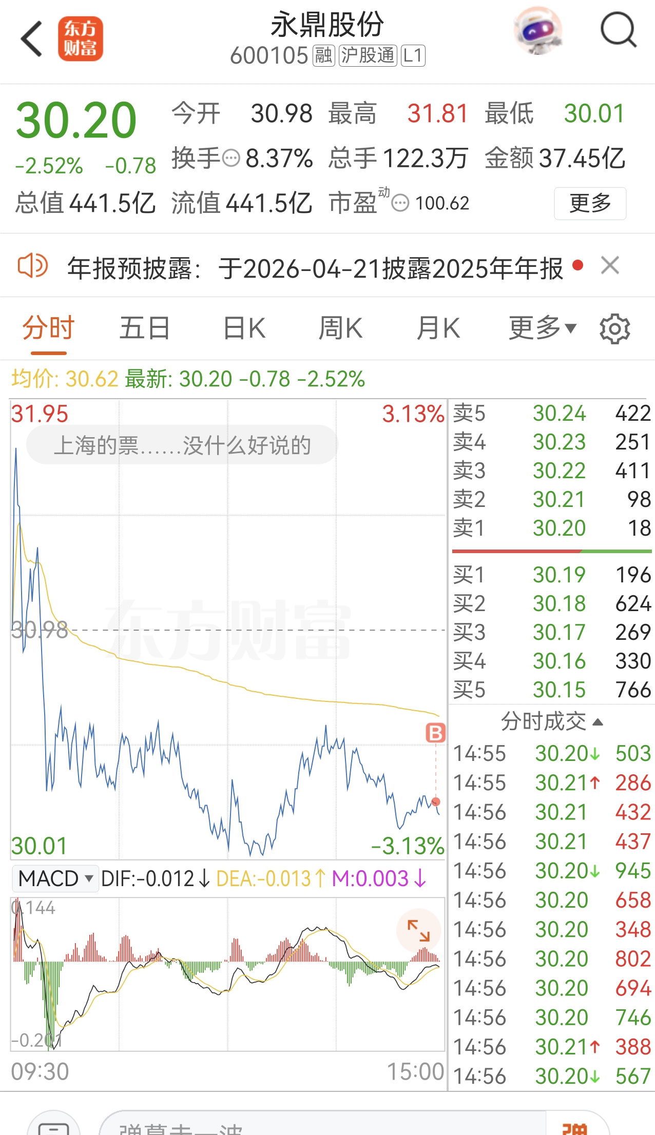 尾盘入手_永鼎股份(600105)股吧_东方财富网股吧