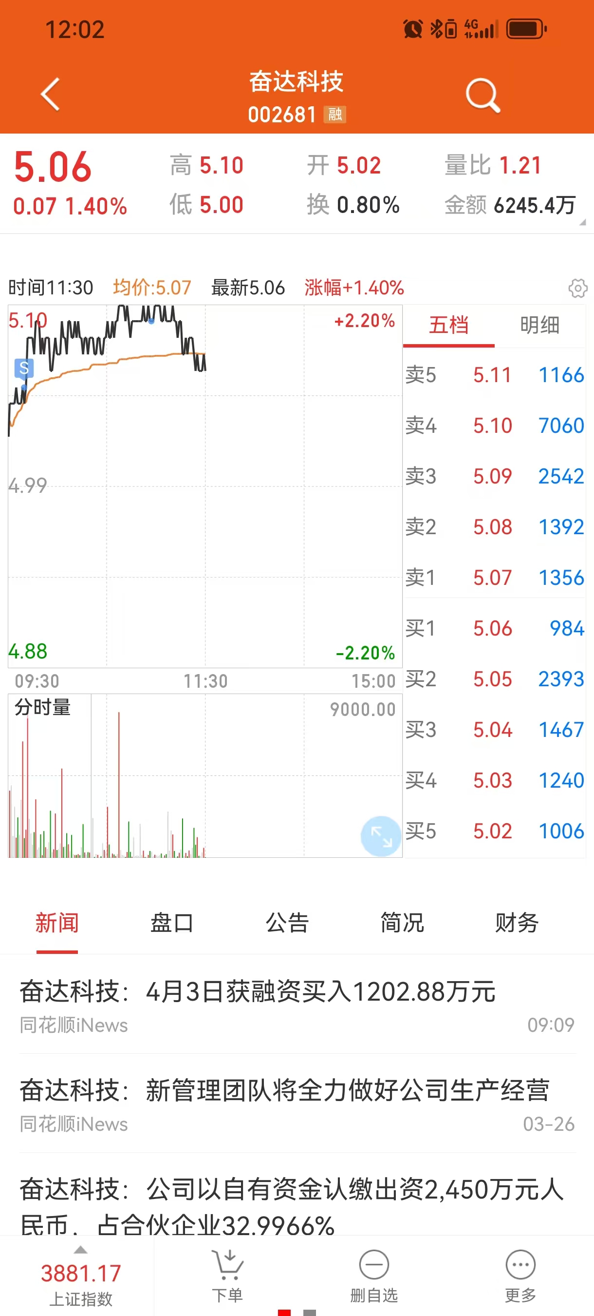 暂时离场先,目前没看到希望_奋达科技(002681)股吧_东方财富网股吧
