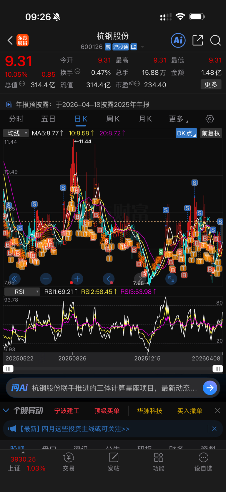 我清仓了,你涨停了。_杭钢股份(600126)股吧_东方财富网股吧