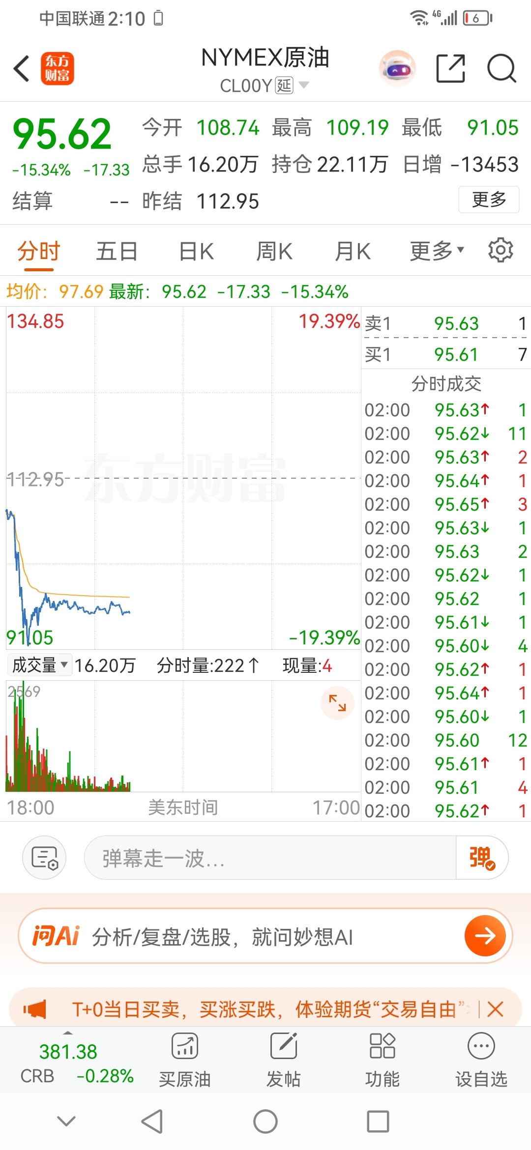 原油暴跌！最少五个涨停板_中国东航(600115)股吧_东方财富网股吧