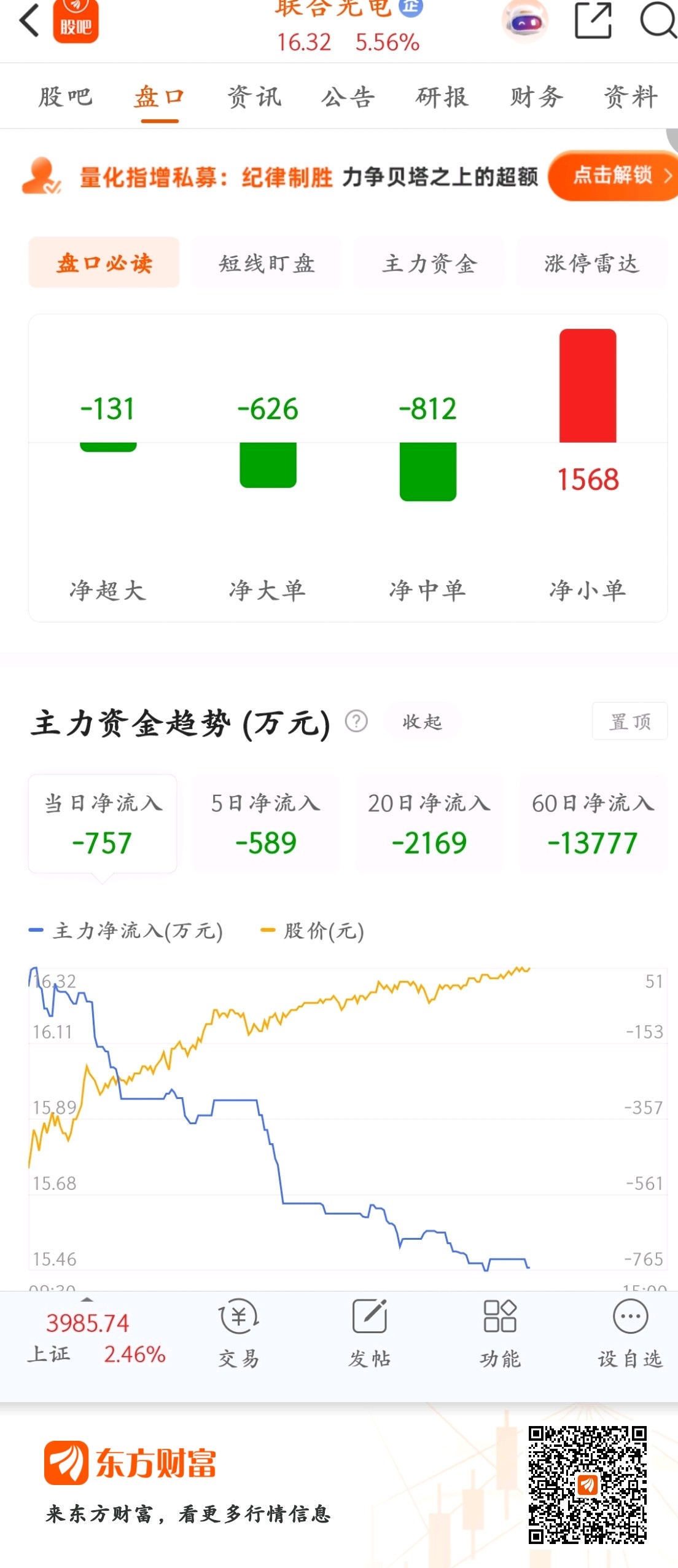 反弹完成，主力已跑，终究散户扛下了所有哦，明天继续阴跌_联合光电(300691)股吧_东方财富网股吧