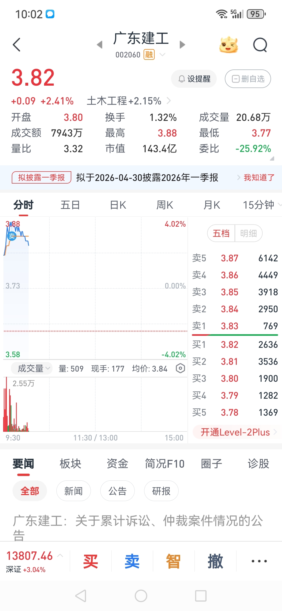 留下来的发财_广东建工(002060)股吧_东方财富网股吧