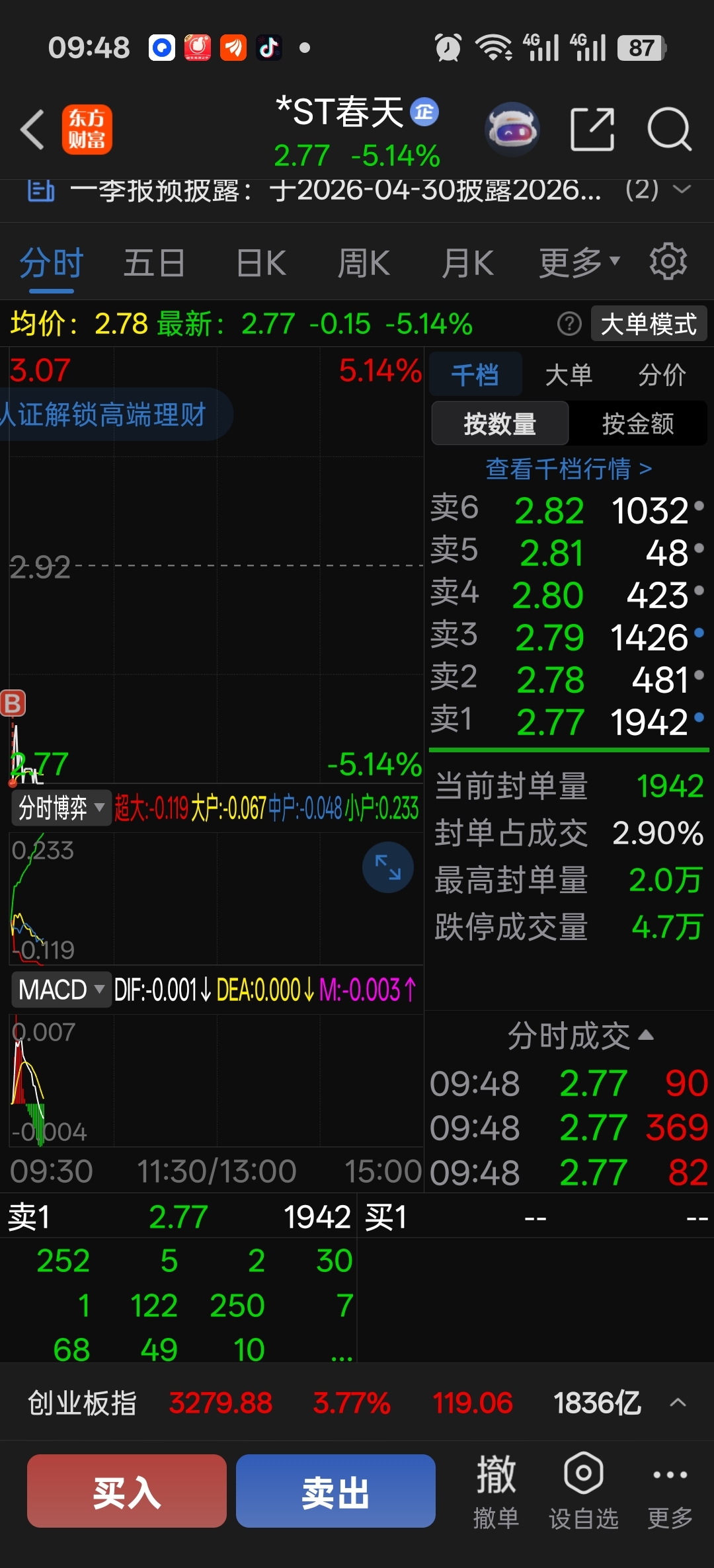 就不怕你子_*ST春天(600381)股吧_东方财富网股吧