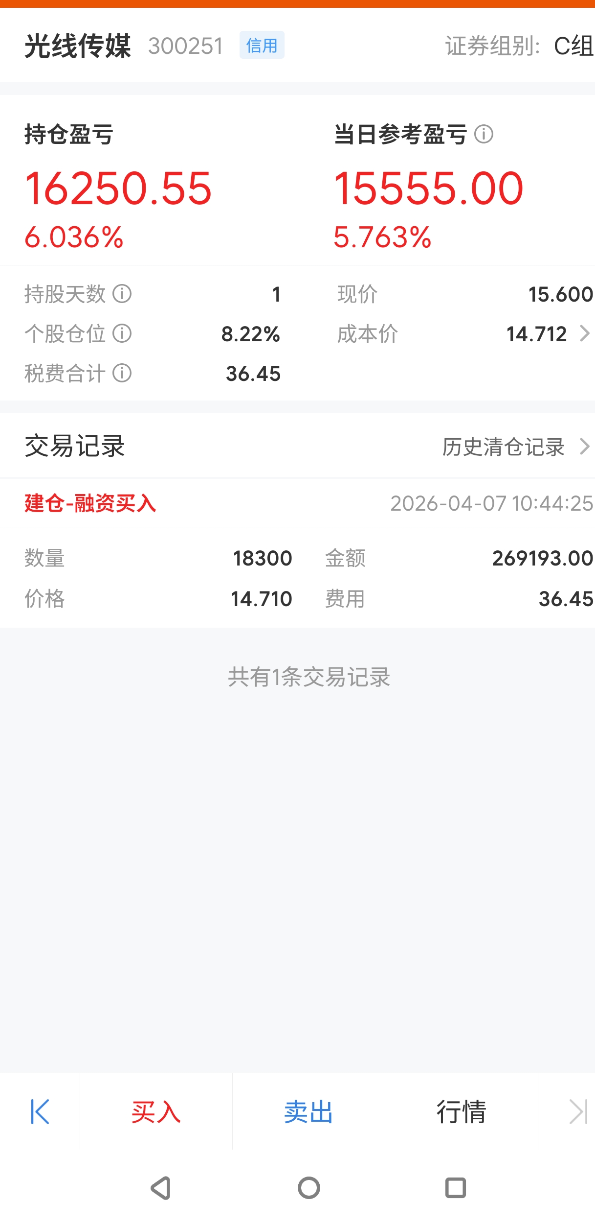 刚进来就赚钱,这个票太友好了_光线传媒(300251)股吧_东方财富网股吧