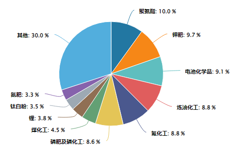 新政落地！石化行业迎万亿级更新改造化工ETF鹏华迎强风口(图2)
