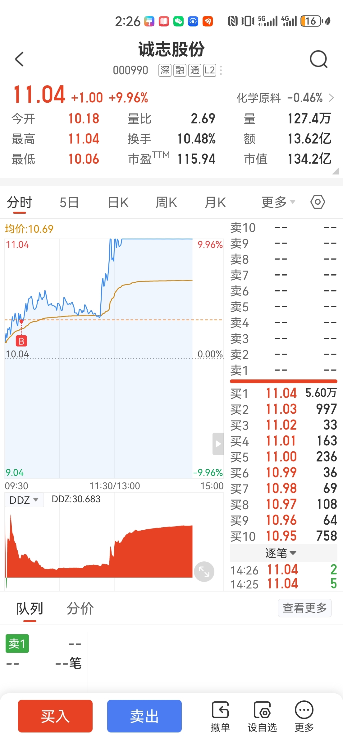 重仓三十万,牛吧。_凯格精机(301338)股吧_东方财富网股吧