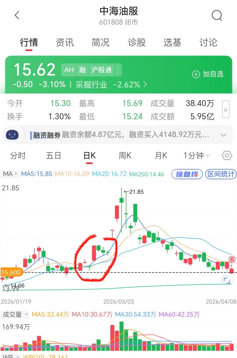历史能否再次重现?_财富号_东方财富网