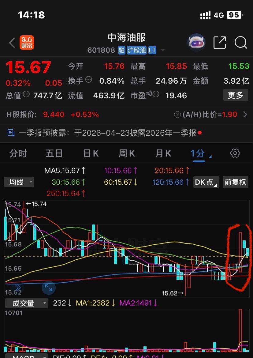 历史能否再次重现?_财富号_东方财富网