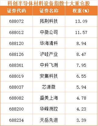 存储涨价传导全产业链半导体设备国产化率突破在即(图3)