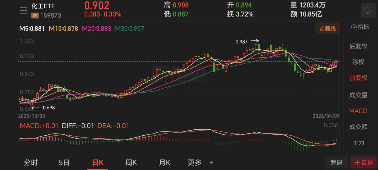 新政落地！石化行业迎万亿级更新改造化工ETF鹏华迎强风口(图1)