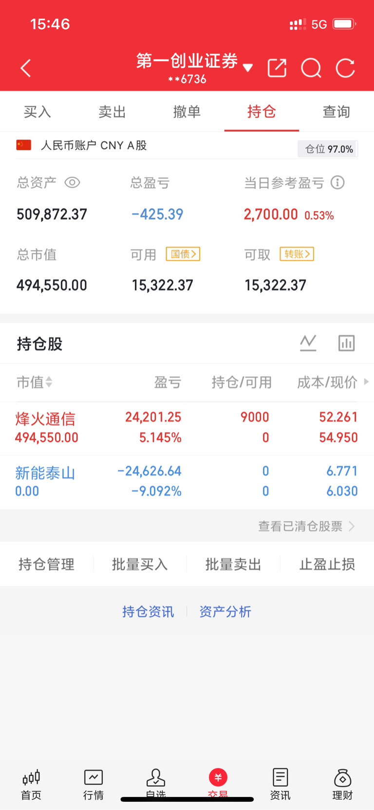 涨_财富号_东方财富网