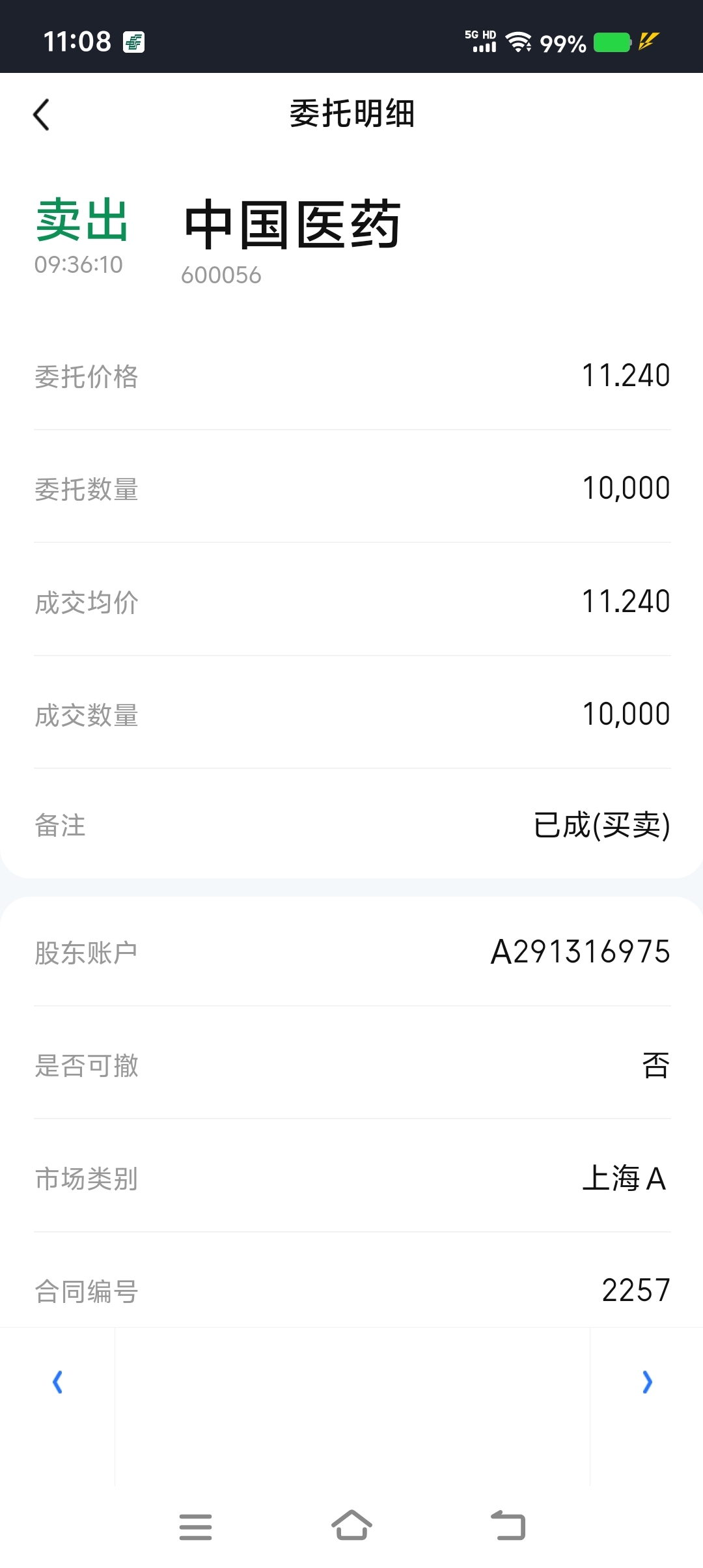 幸亏早上冲高卖了_中国医药(600056)股吧_东方财富网股吧