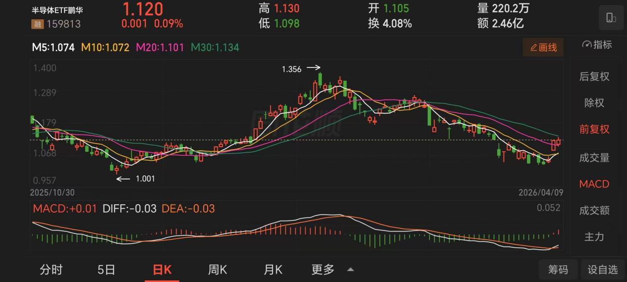 存储涨价传导全产业链半导体设备国产化率突破在即(图1)