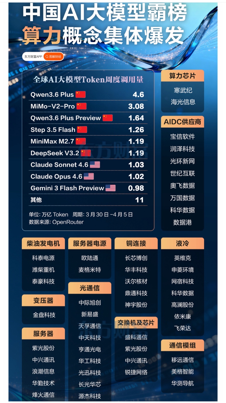 $移远通信(SH603236)$_移远通信(603236)股吧_东方财富网股吧